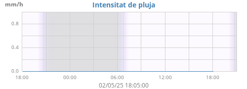 dayrainRate
