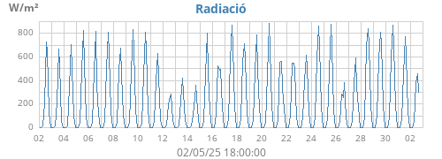 monthradiation